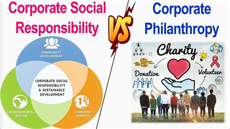 concept of charity in csr|Corporate Philanthropy .